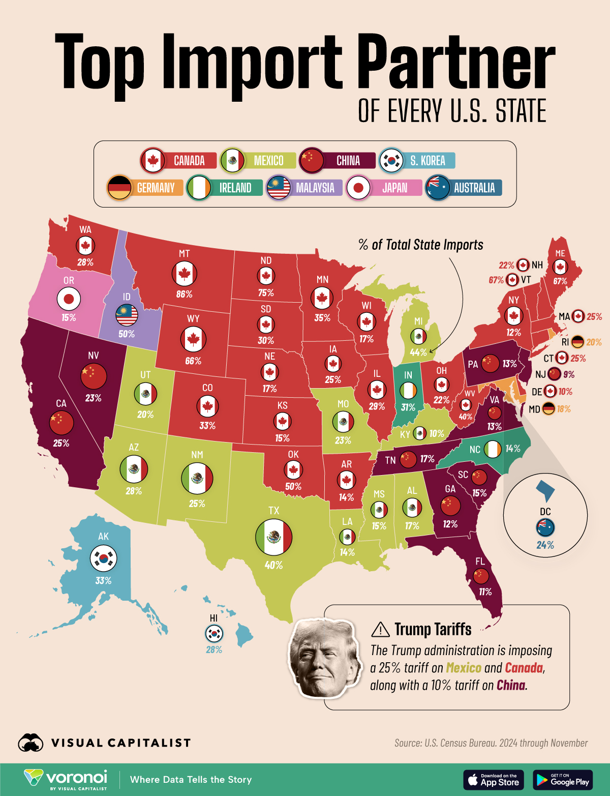 US Map highlighting the top import partner by state